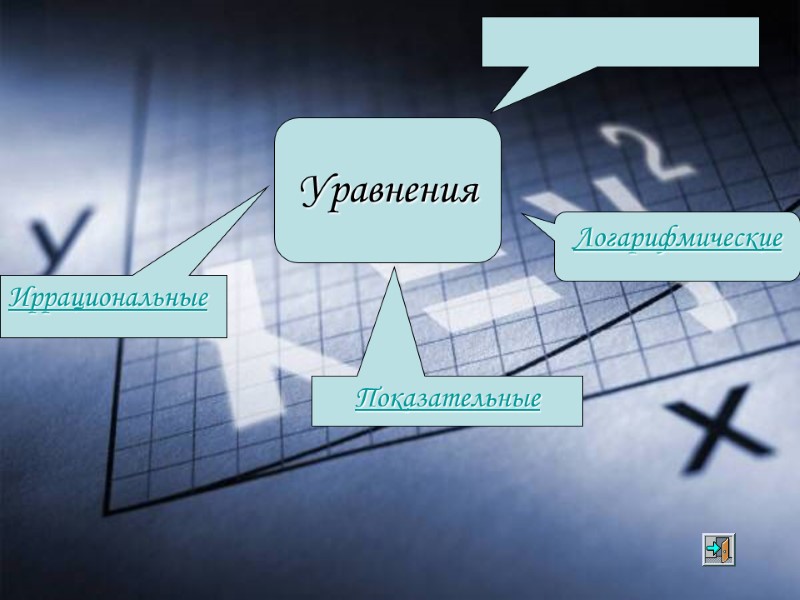 Уравнения Иррациональные Показательные Логарифмические